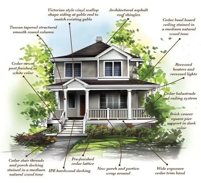 Annotated house diagram highlighting roof
